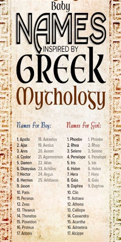 With names mythklogy